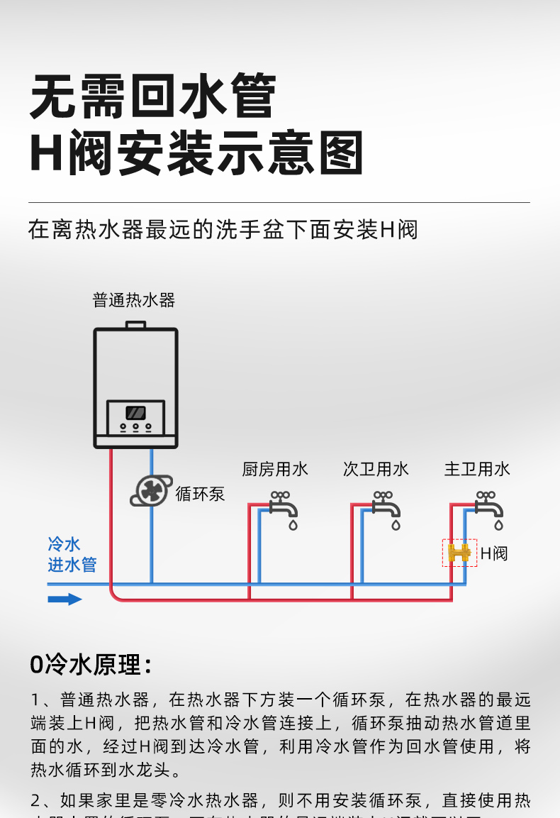 零冷水示意图图片