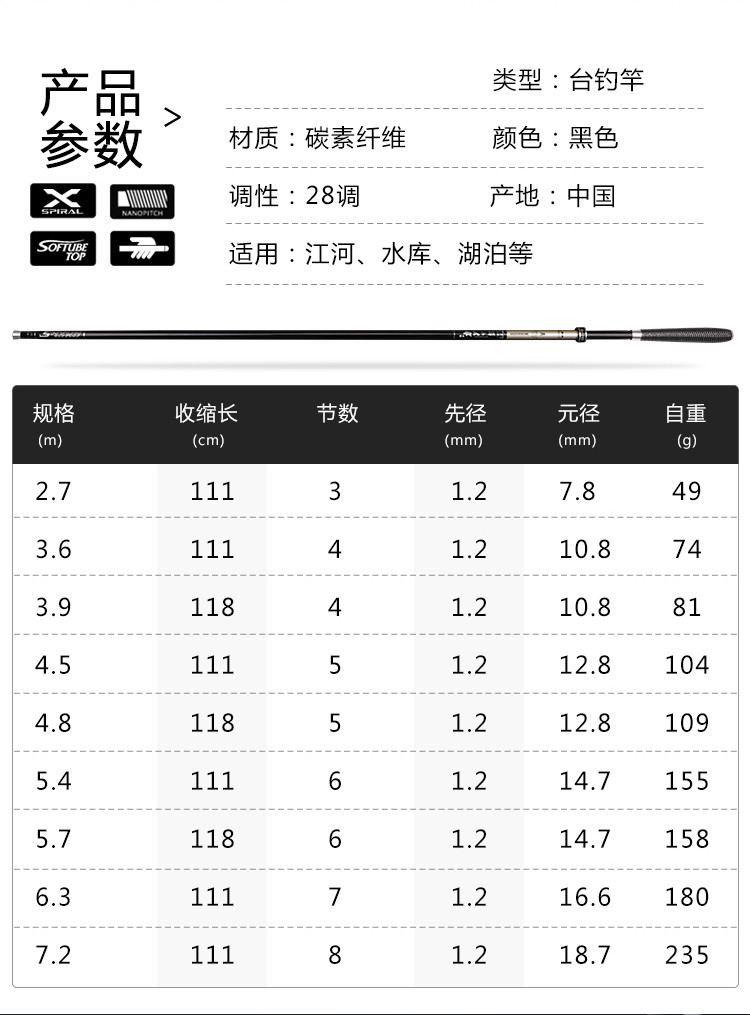 名倫競技魚竿手竿臺釣竿超輕超硬28調手杆釣竿漁具套裝 2.