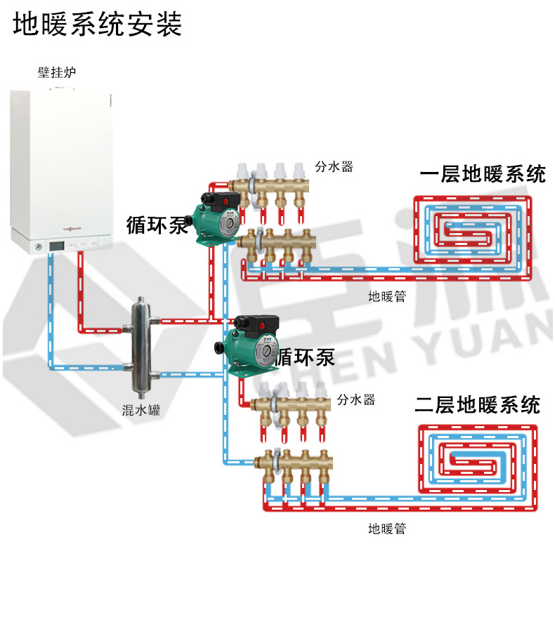 暖氣循環泵家用熱水泵鍋爐地熱管道屏蔽泵地暖循環水泵升級220w15寸