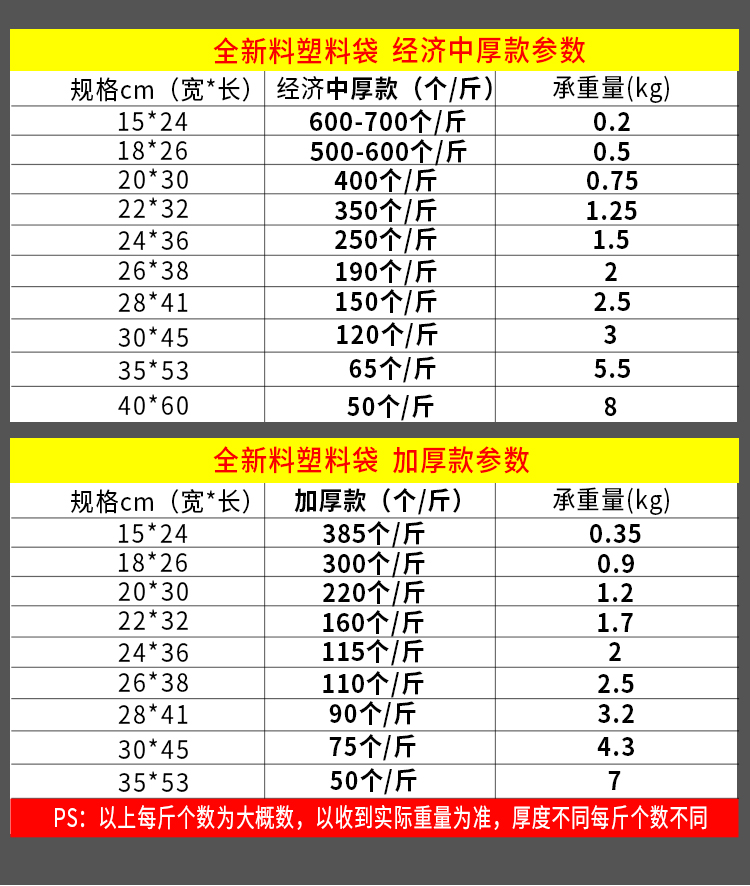 塑料袋 食品袋小一次性透明打包方便袋白色背心手提袋子定制logo 全新