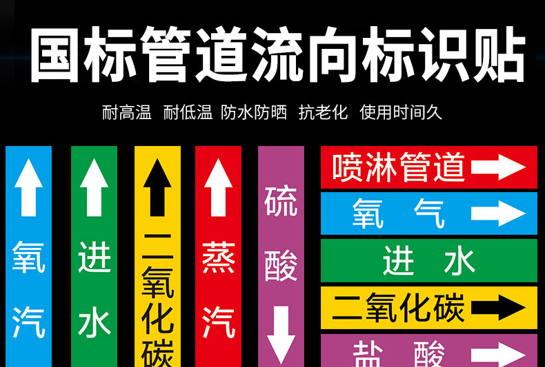 二氧化碳管道标识管道标识流向箭头标识环保消防介质标识天然气压缩