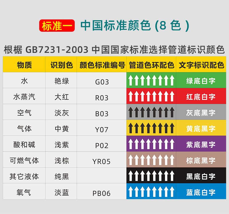 五金配件管道標識貼工業化工管道流向箭頭貼國標反光膜消防安全環保