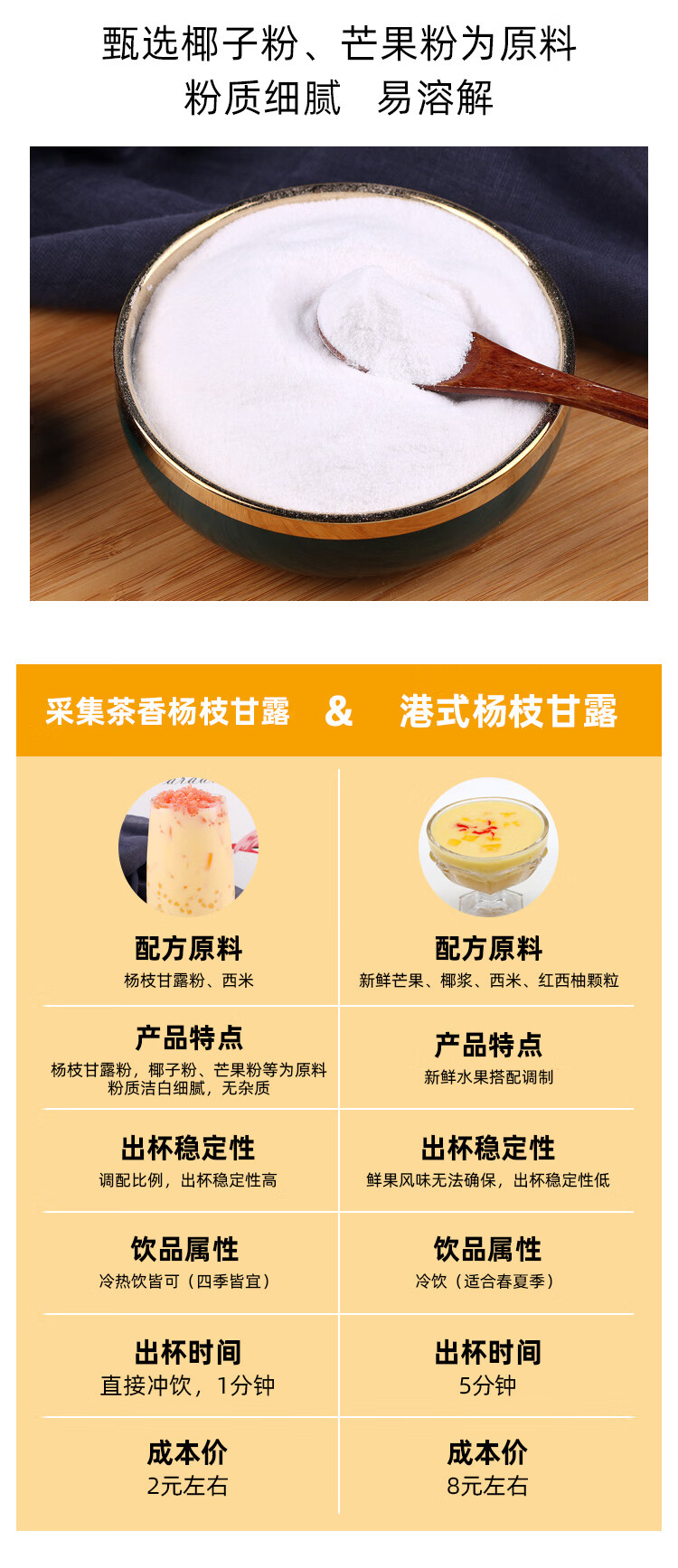 1kg速溶杨枝甘露粉商用芒果椰汁粉奶茶店原料家庭下午茶冲调饮品杨枝