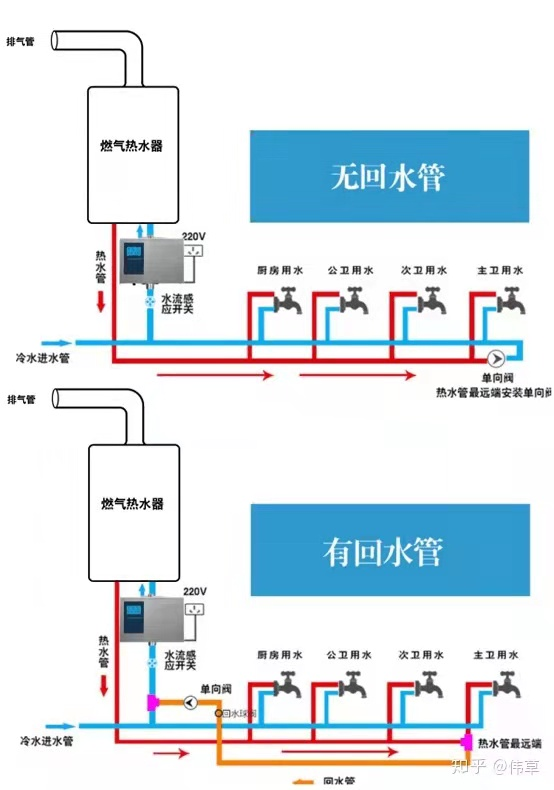 回水器热水循环系统家用自动循环泵威乐回水泵循环泵威乐 铸铁泵水控