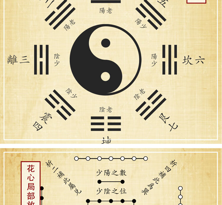 易经文化先天后天八卦河图洛书挂画圣人伏羲周文王画像挂图卷轴画 一