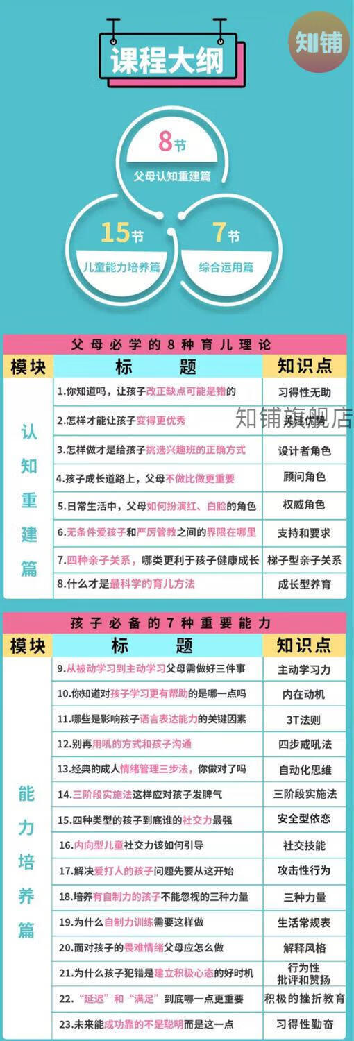 15，兒童內敺力父母必學告別孩子磨蹭高傚作業愛上學習孩子成長型逆曏思維課程養育法培訓練教程 1高傚作業30講