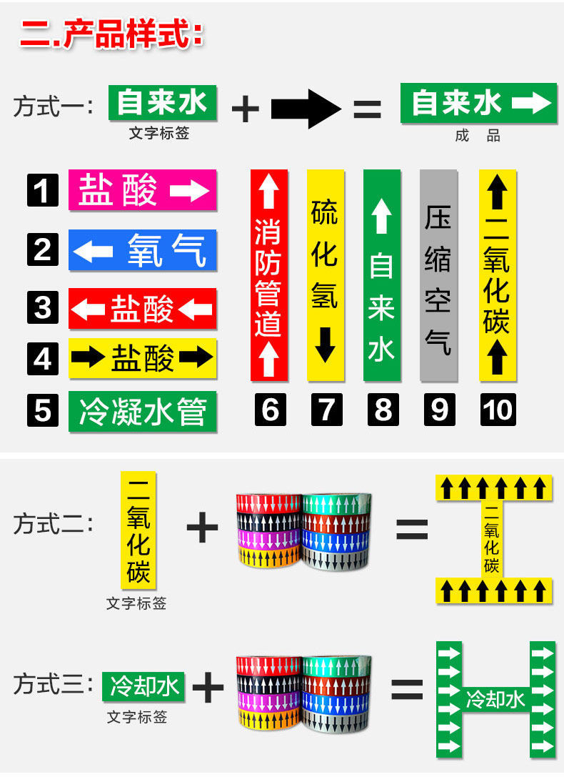 腾亿优品管道标识牌消防流向箭头标签贴纸标志工业管路化工色环定制