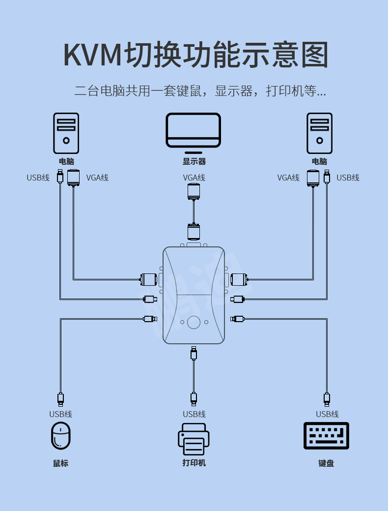 ayaley kvm切换器vga2口显示器视频电脑屏幕转换器一拖二两台主机键盘