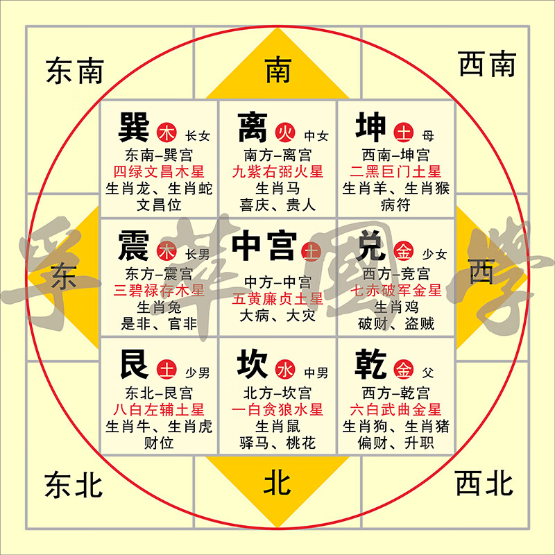 格五行方位图太极图八卦图周易经知识学习书房装饰画 卡其色无花边 30