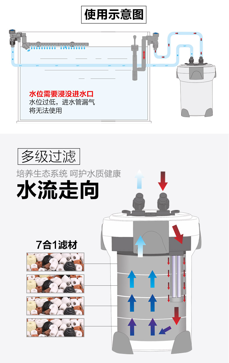 森森303b滤桶滤材顺序图片