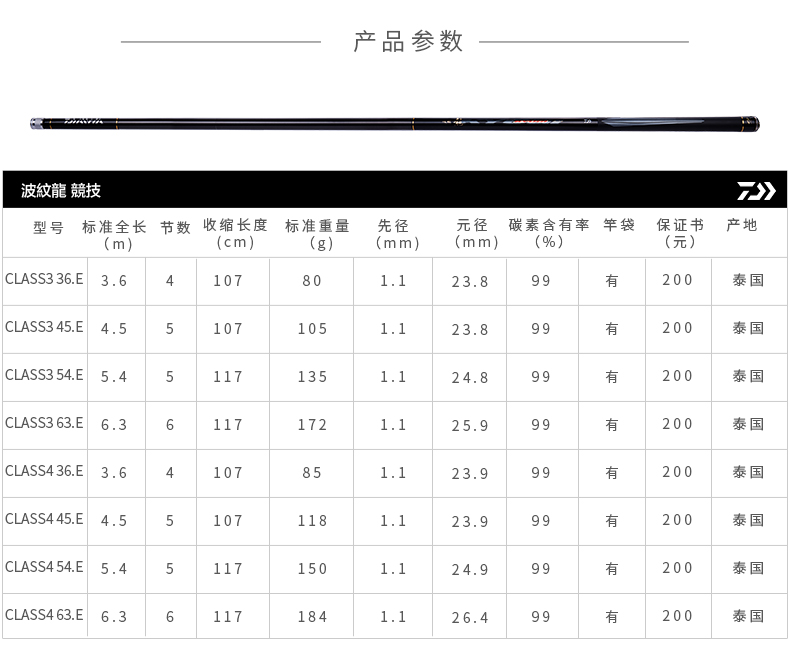 达亿瓦波纹藏鱼竿参数图片