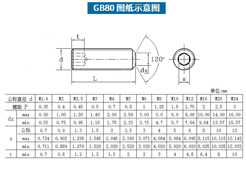 m5螺丝规格示意图图片