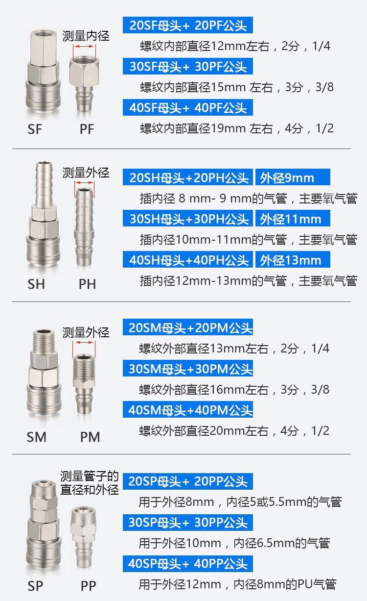 气动c式快速接头配气管接头接木枪管气泵空压机风炮公头母头 pp