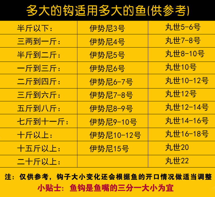 鱼钩散装伊势尼管付带环长柄丸世鱼钩进口歪嘴带圈有倒刺钓钩 伊势尼3