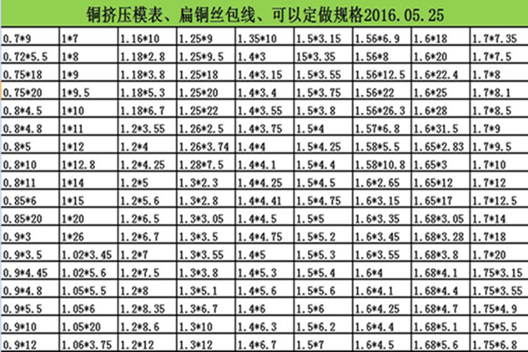 纱包扁铜线的规格表图片