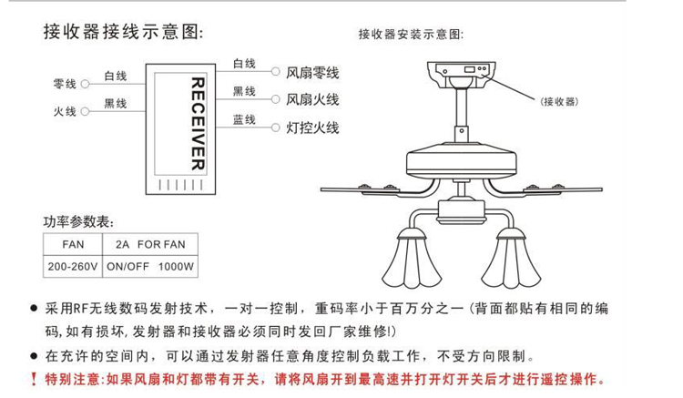 隐形风扇灯讲解安装图图片