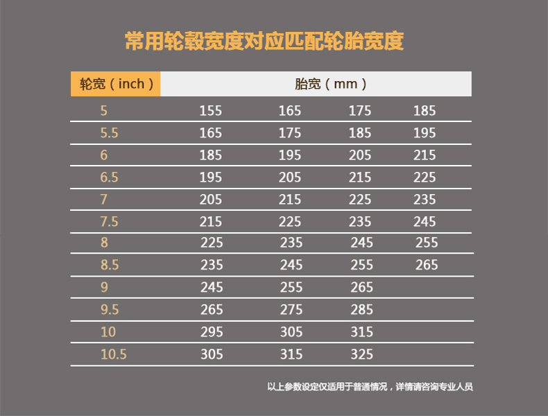 轮辋规格参数解释图片图片