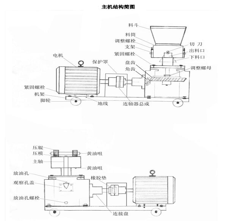 颗粒饲料机工作原理图图片