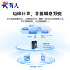 Some Internet of Things edge data acquisition gateway edge computing protocol conversion domestic core components Hongmeng operating system 4G version USR-N720