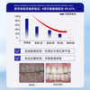 Zixinpu Pharmacy Medical-grade gingival atrophy special heavy repair regenerated silicon toothpaste periodontal anti-moth protection gum solid tooth inflammation toothpaste