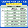 2026 Spring Textbook Helps Primary Schools New Curriculum Reform Primary School Preview Study Third Grade Volume 3 Lower 3rd Grade Chinese Textbooks RJ People’s Education Unified Textbook Synchronous Explanation Tianxing Education