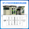 SUNPN Xunpeng public toilet wall-mounted air purifier and aromatic device public toilet plasma intelligent environmental protection deodorizing and sterilizing machine toilet fresh air system toilet automatic air filter plasma deodorizing machine-SP-CTA0406