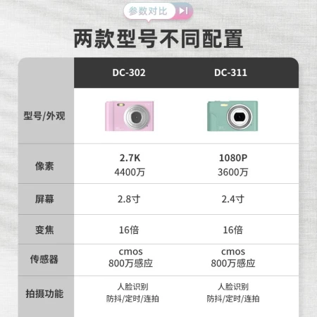 Preliminary CHUBU digital camera student entry-level high-definition CCD card camera travel portable thin camera mint green recommended by the store manager! [Flagship Edition] 2.8-inch LCD screen + 32G memory card