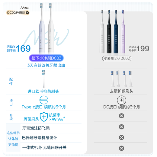 松下（Panasonic）电动牙刷磁悬浮马达抗菌多效刷头成人学生儿童牙刷情侣款送女友送男友生日七夕情人节礼物DC031紫