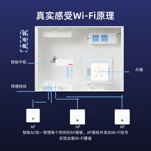 H3C (H3C) 5-port full Gigabit POE router AC all-in-one enterprise-level router gateway controller 2.5G port/Gigabit broadband Mini AC1105-P-U