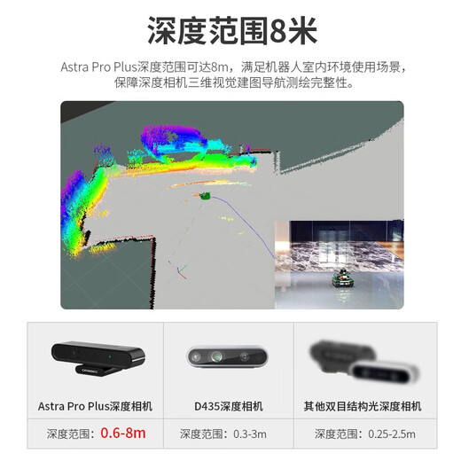 亚博智能（YahBoom） 奥比中光Astra Pro Plus深度相机ROS2机器人摄像头SLAM小车树莓派/jetson nano/地瓜RDK Astra Pro Plus相机+加高支架