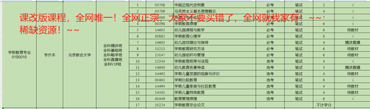 2025 Beijing Self-study Human Resources Management Major 01B0024 Examination Video Courseware Online Class Yearly Real Questions All of the above include 14104 Human Resources Management (Intermediate)