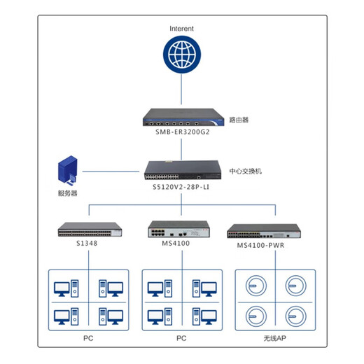 华三（H3C） 千兆交换机网管型企业级 MS4100系列安防监控专用 网线分线器网络交换器即插即用 MS4100V2-52P 48口千兆+4光口 WEB网管 带光纤接口
