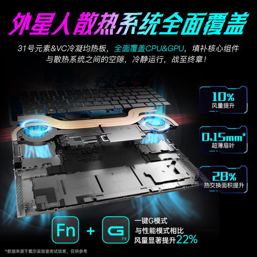 Dell (DELL) Gamer G15 5530 15.6-inch 13th Generation Core i5 Gaming Pad Separate E-Sports Ai High Performance Design CAD Plays Black Myth Wukong Laptop i5-13450HX RTX4050 Fully Blood Version Black 32GB DDR5 Memory 2T