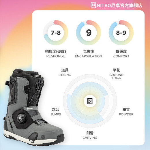 Nitronitro Ski Shoes Paso en el tablero de desgaste rápido Park All-Around Park Boots Boots de esquí de parque 2425 23/24 Boa negro para hombres (panel negro single) 40 (longitud interna 250 mm)