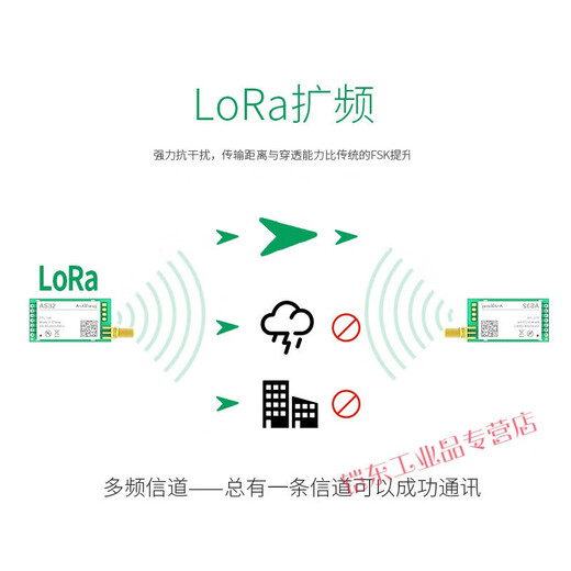 LORA扩频模块SX1278芯片433无线串口收发模块UART接口3000米 AS32-TTL-100