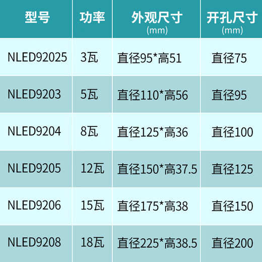 XMSJLED防雾筒灯NLED92025N 9203N 9204 9205N 9206N 9208寸W NLED92025N 3W 4000K暖白光 开