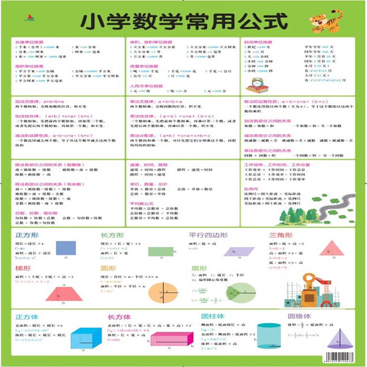 The complete list of common formulas for primary school mathematics is a list of knowledge points in grades 1 to 6. The number of units converted into wall stickers for primary school students. 80 ancient poems (1)