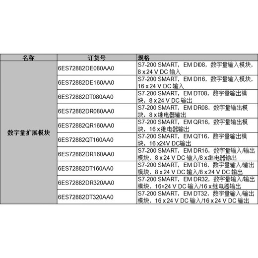 Siemens PLC digital module S7-200SMART 2DE08DR08DT32DT08DR16QR16QT 6ES7288-2DR32-0AA0