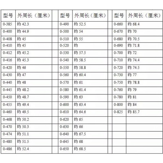 O型三角带O650/660/670/680/686/700/710/720/730/737/740/ O-620 其他
