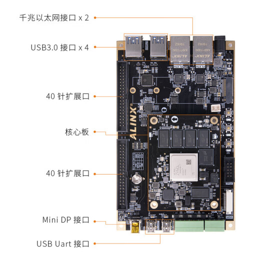 Tablero de desarrollo FPGA AXU3EG ZYNQ UltraScale+ MPSOC ZU2CG 3EG 4 AXU2CG-E Tablero de desarrollo Por favor nota si no está preparado, paquete de adquisición AN9767DA