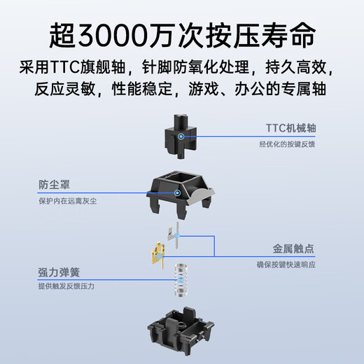 Aston Hola111 true mechanical keyboard wireless 2.4G gaming e-sports home office keyboard desktop laptop multi-key no punch 100% configuration cloud white