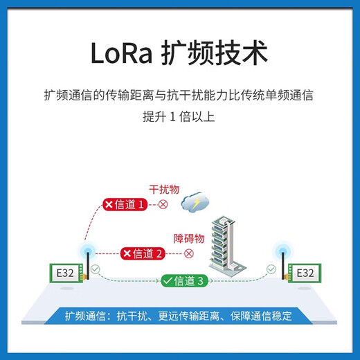 Juluo (E32-900T30S) Módulo inalámbrico Lora 433m Puerto serie Transceptor de larga distancia SX1278 Comunicación de transmisión de radiofrecuencia de chip Consumo de energía ultra baja
