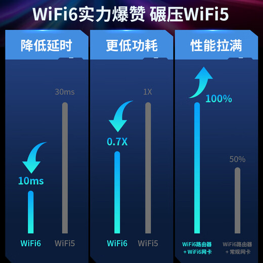 COMFAST CF-970AX wifi6免驱动千兆usb无线网卡双频台式电脑笔记本WiFi接收器 【AX3000M】免驱双频网卡+底座