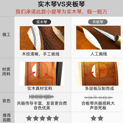 Lesmander (ANGELVIOLIN) Violin Solid Wood Grading Professional Children's Beginners Handmade Italian Crafts Adult L003A4/4