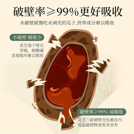 [Offiziell] Qilixiang Breaking Wall Ganoderma lucidum spore pulver box store flaggschiff changbaum organic spore pulver total triterpen ganoderma lucidum brechen pulver verstärkte Immunität 1 Box 60g Qilixiang Organic Breaking Wall ganodermma lucidum spore boutique schenktbox organic organoxich organism organism organism organism Ganoderma lucidum spore pulver boutique Geschenkbox