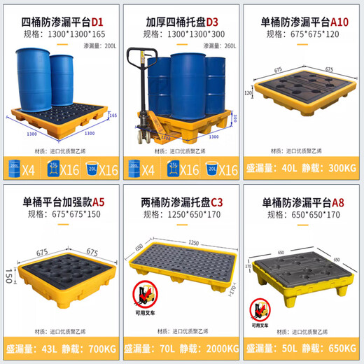 新诺达防渗漏托盘防泄漏盛漏平台塑料危废泄露化学品二次容器油桶接油盘 单桶 670*670*150mm