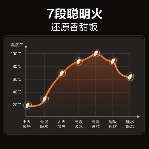 苏泊尔（SUPOR）0涂层球釜电饭煲4L大容量不锈钢内胆1-8人电饭锅触控家用智能微压多功能无涂层SF40FC699