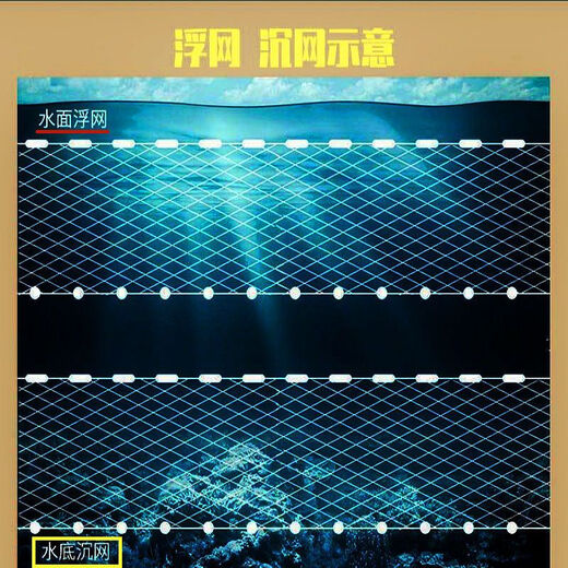 Vinoa wire mesh fishing net three-layer carp and silver carp large fish net three-layer sunken net single layer small white strip hanging fish net three-layer sunken net 2 fingers 30 meters long 1.2 meters high