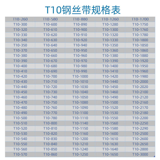 Steel wire timing belt 300 320 330 340 350 370 390 410 400 T10-260 30mm