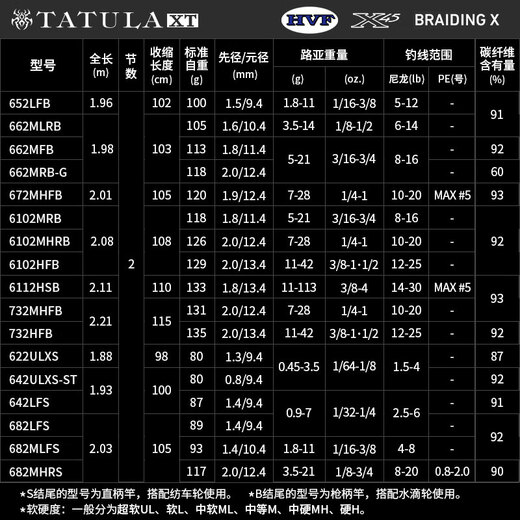 达亿瓦（DAIWA）24新款TATULA XT 蜘蛛鲈钓路亚竿泛用竿微物翘嘴远投 2.03m 682LFS